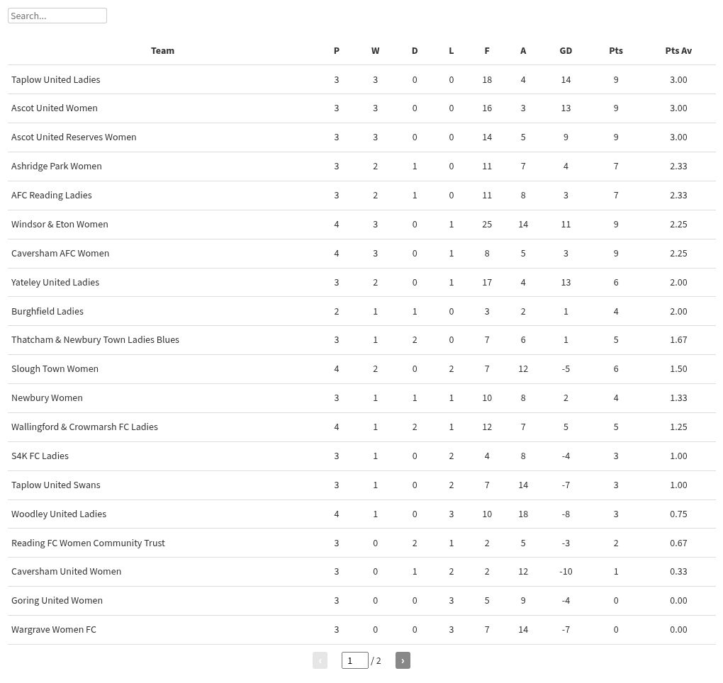 table visualization