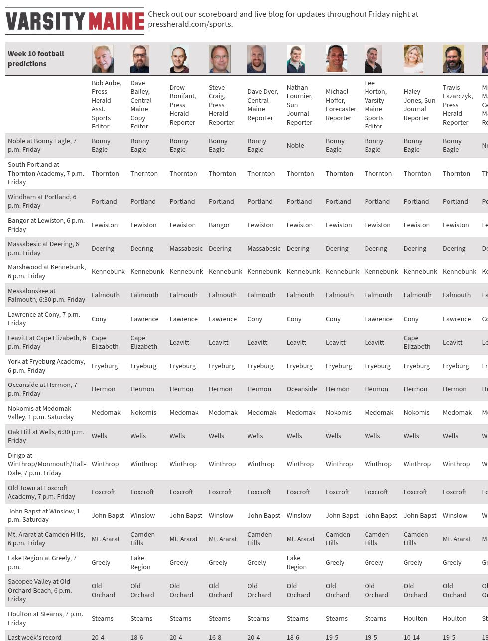 table visualization