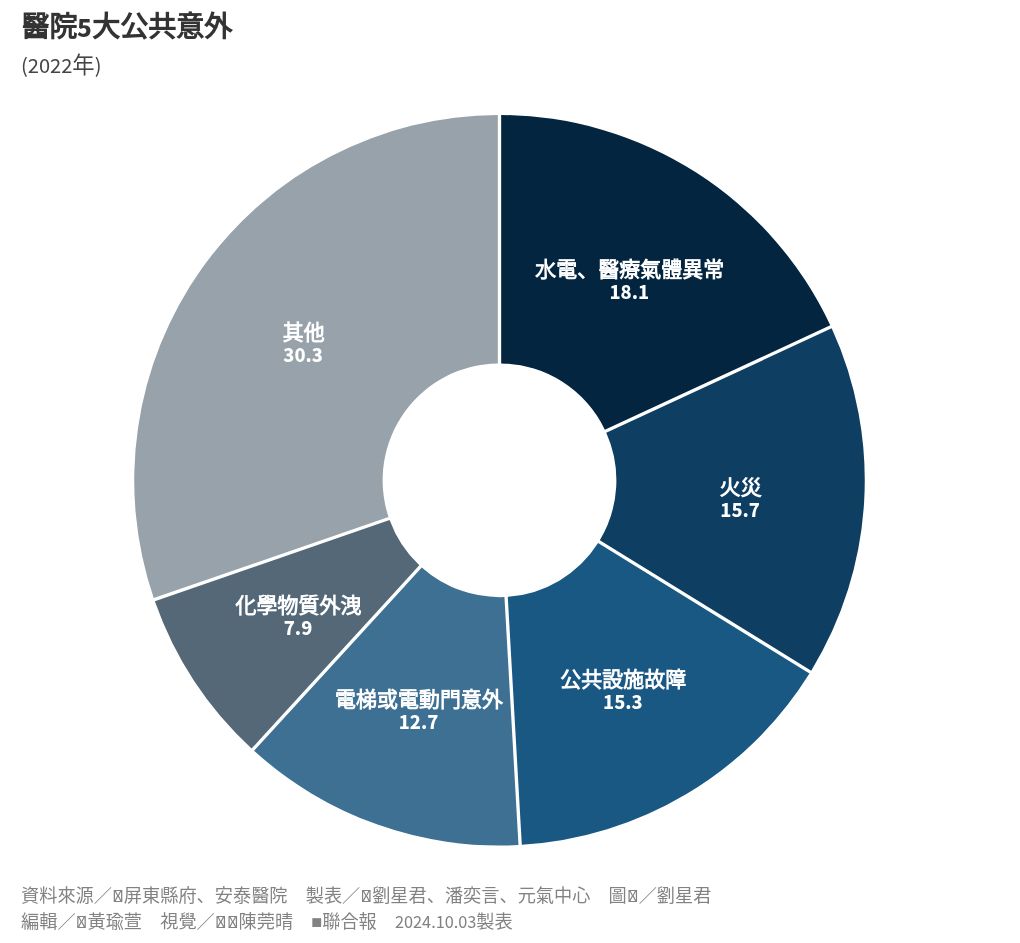 chart visualization