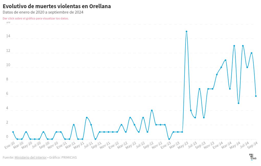 chart visualization