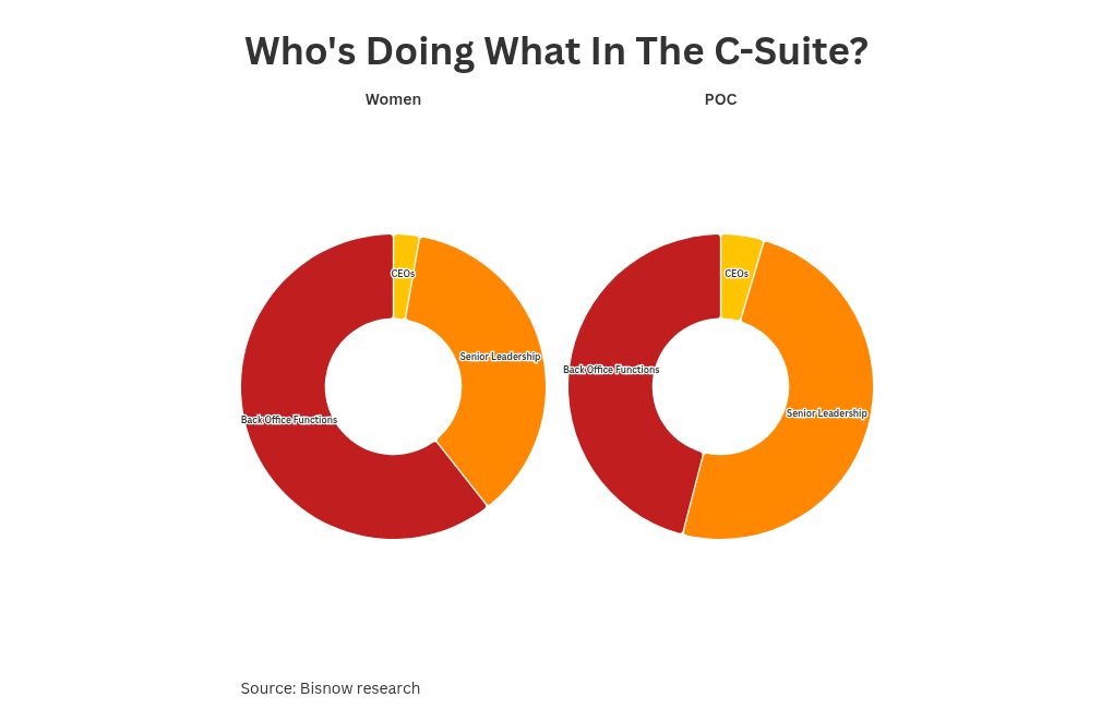 chart visualization