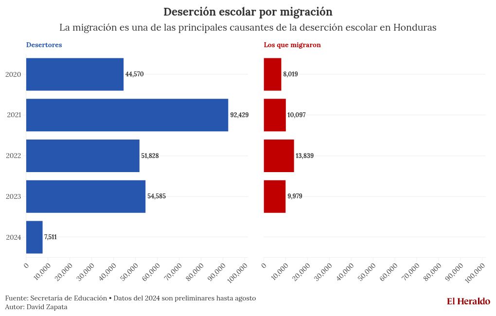 chart visualization