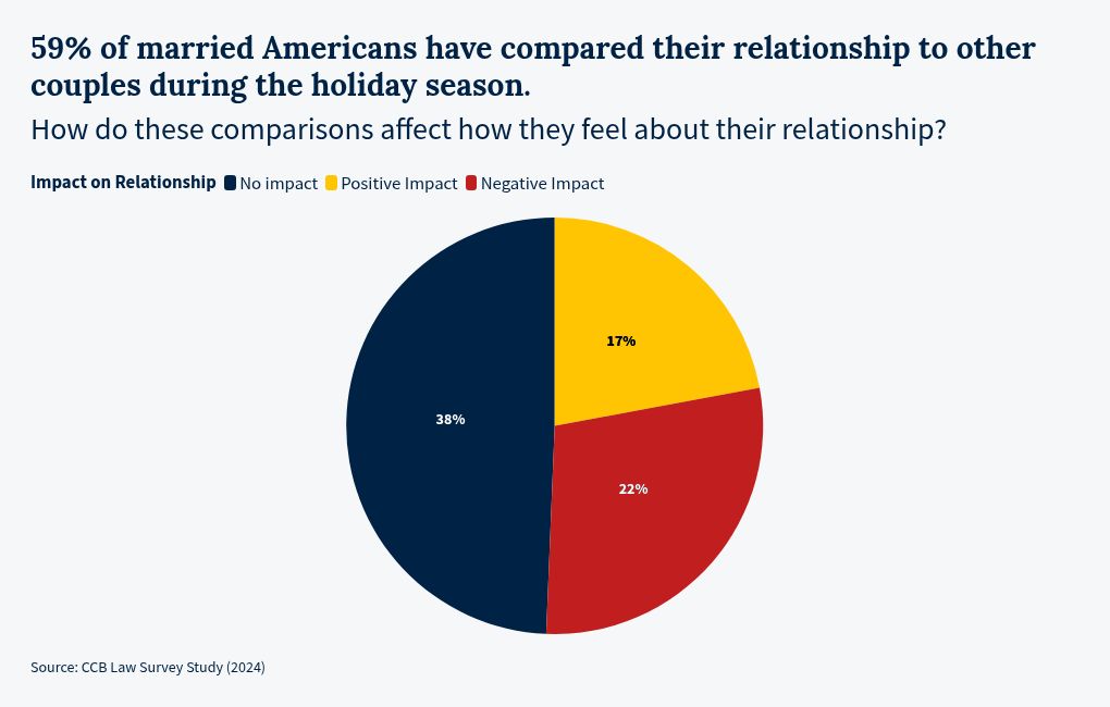 chart visualization