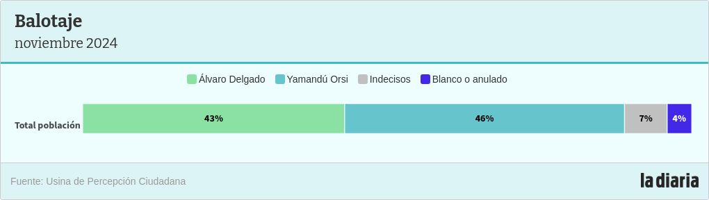 chart visualization