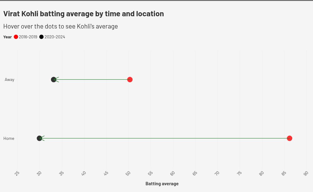 scatter visualization