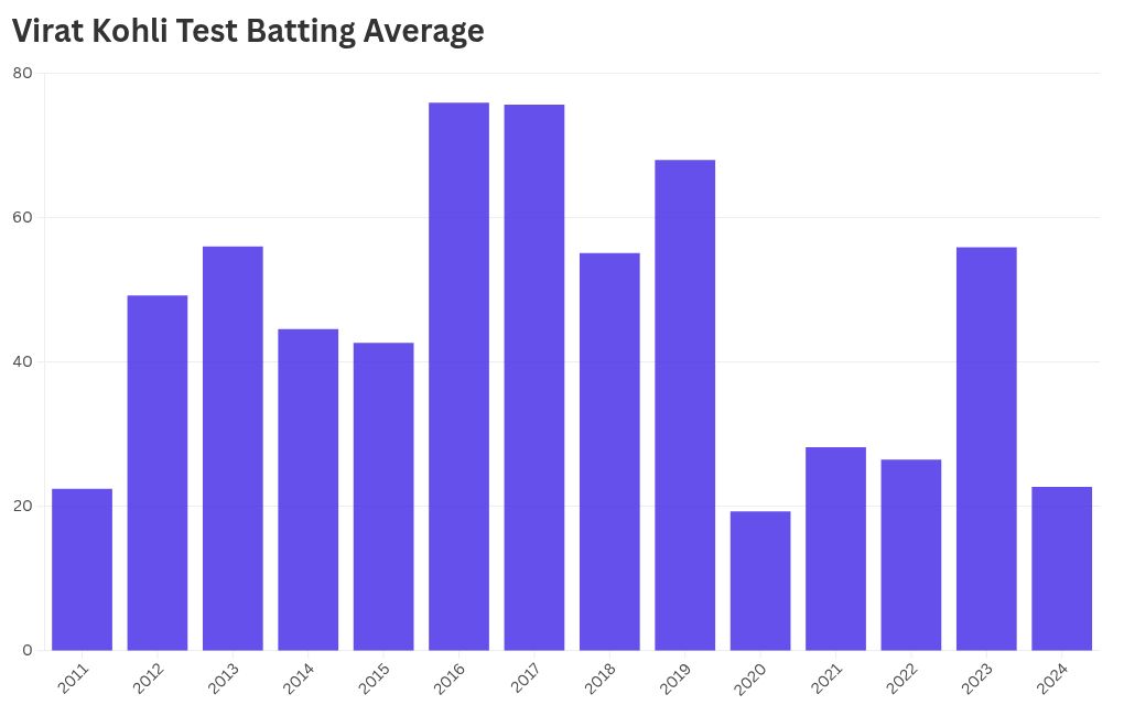 chart visualization