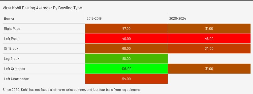 table visualization