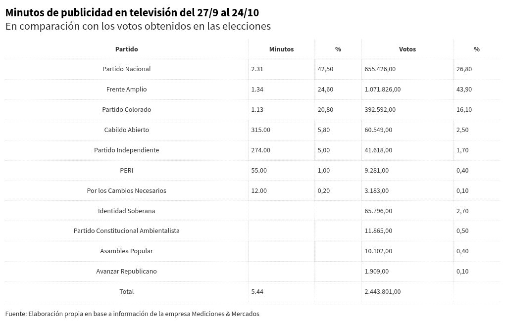 table visualization