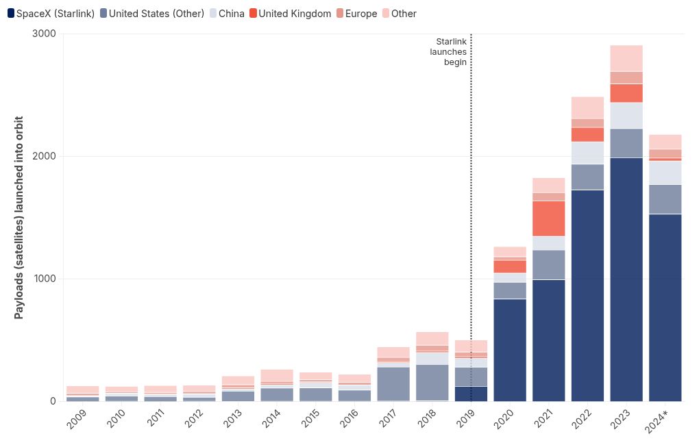 chart visualization