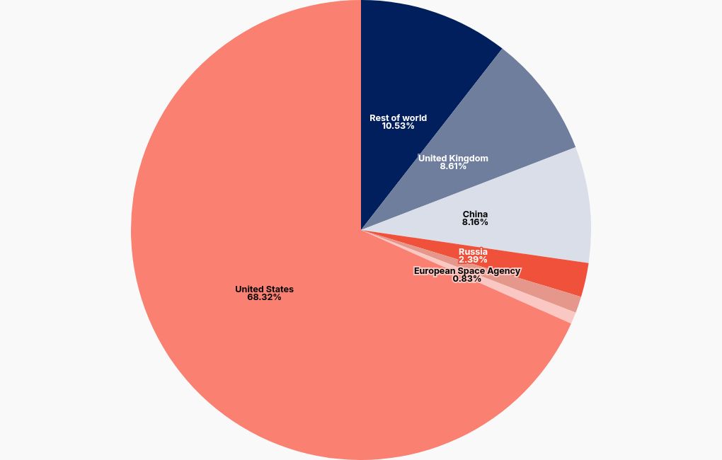 chart visualization