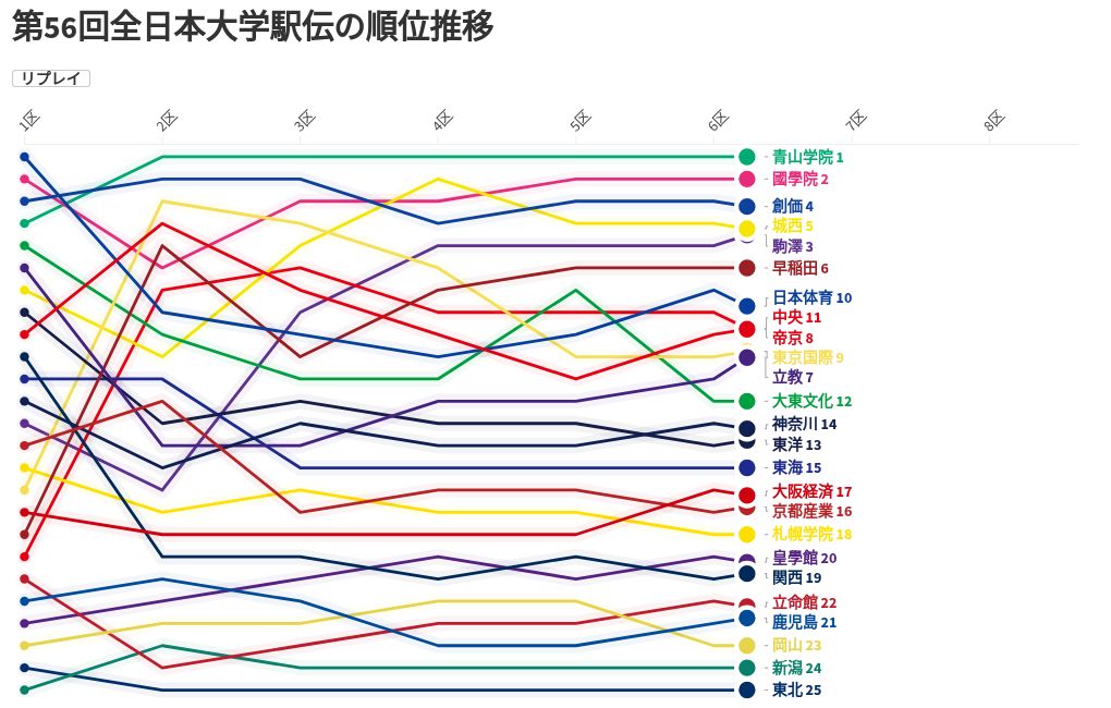 chart visualization