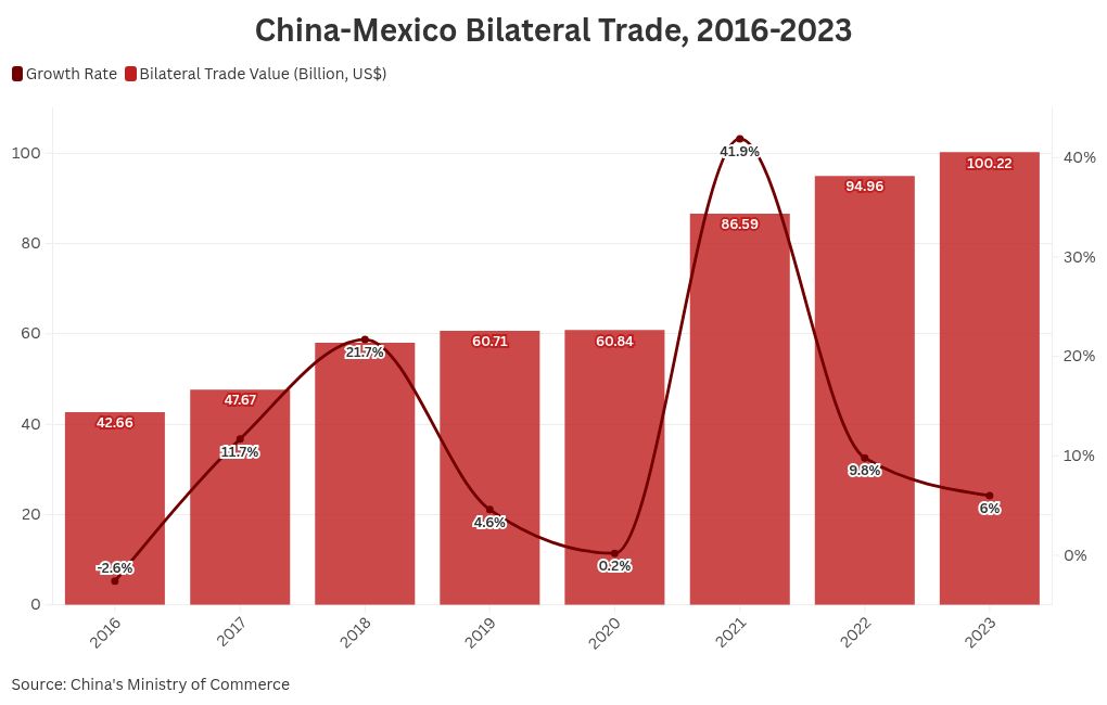 chart visualization