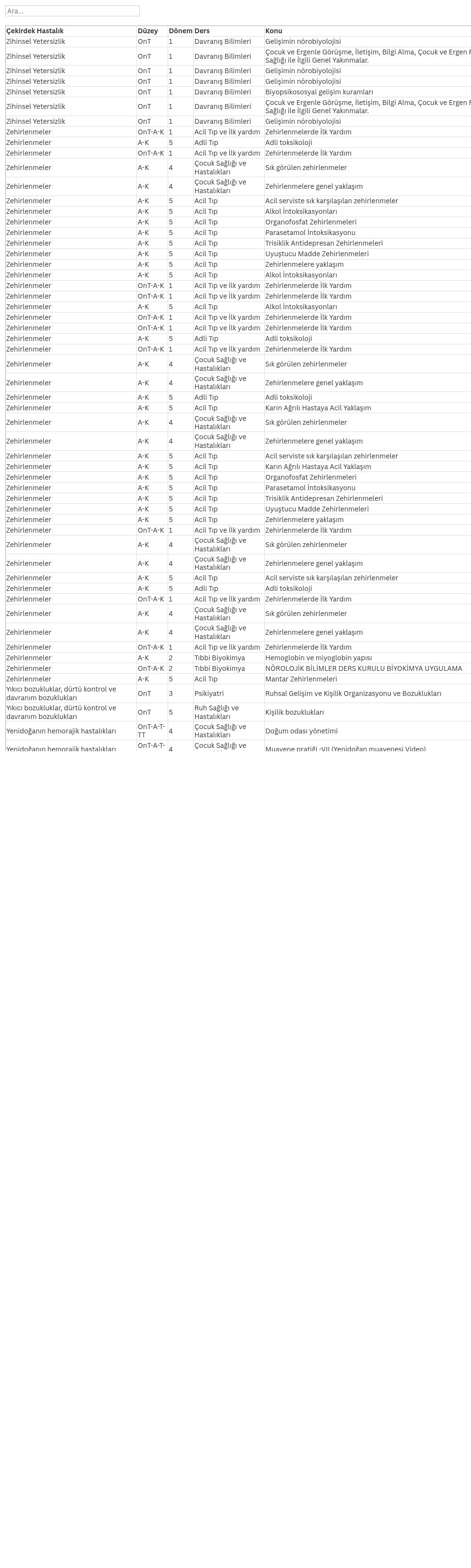 table visualization