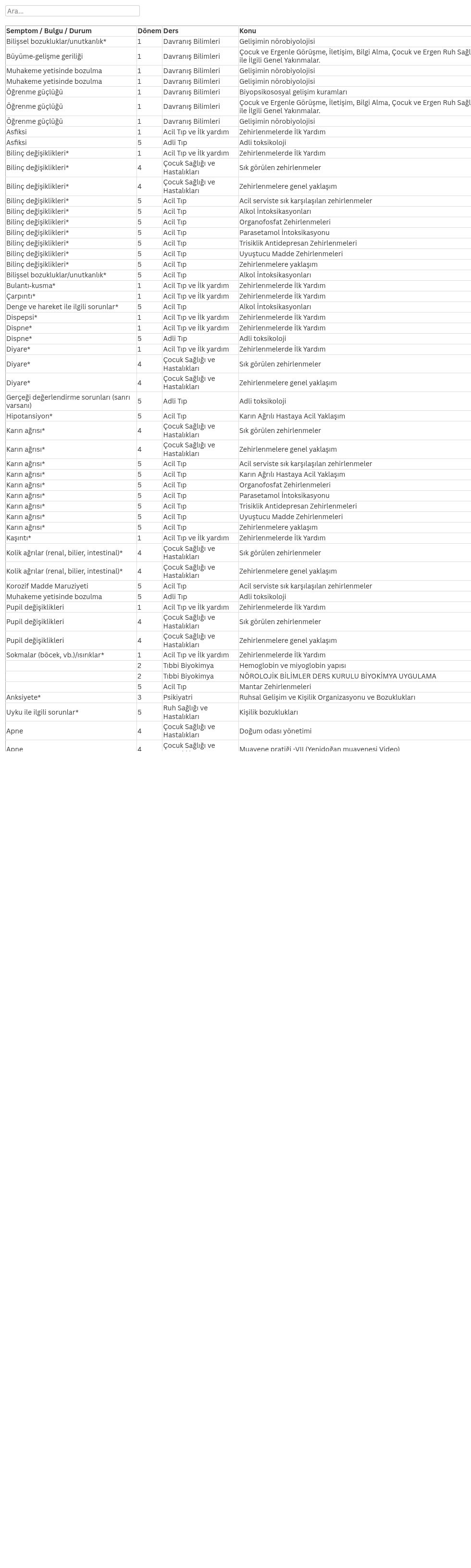 table visualization