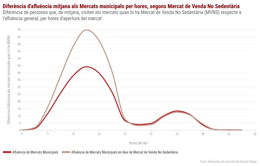 chart visualization