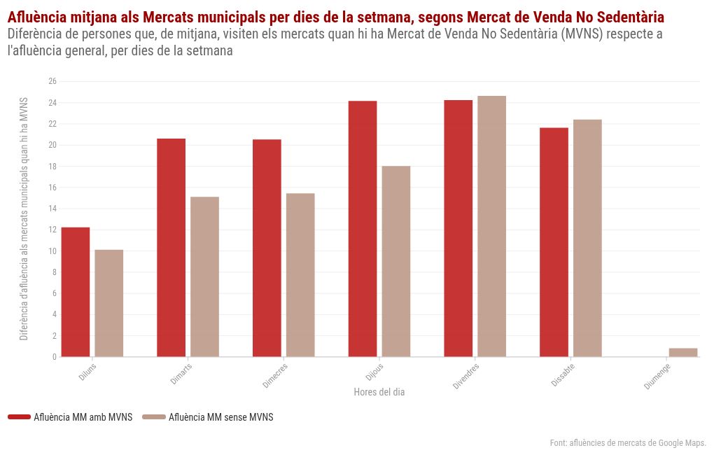 chart visualization