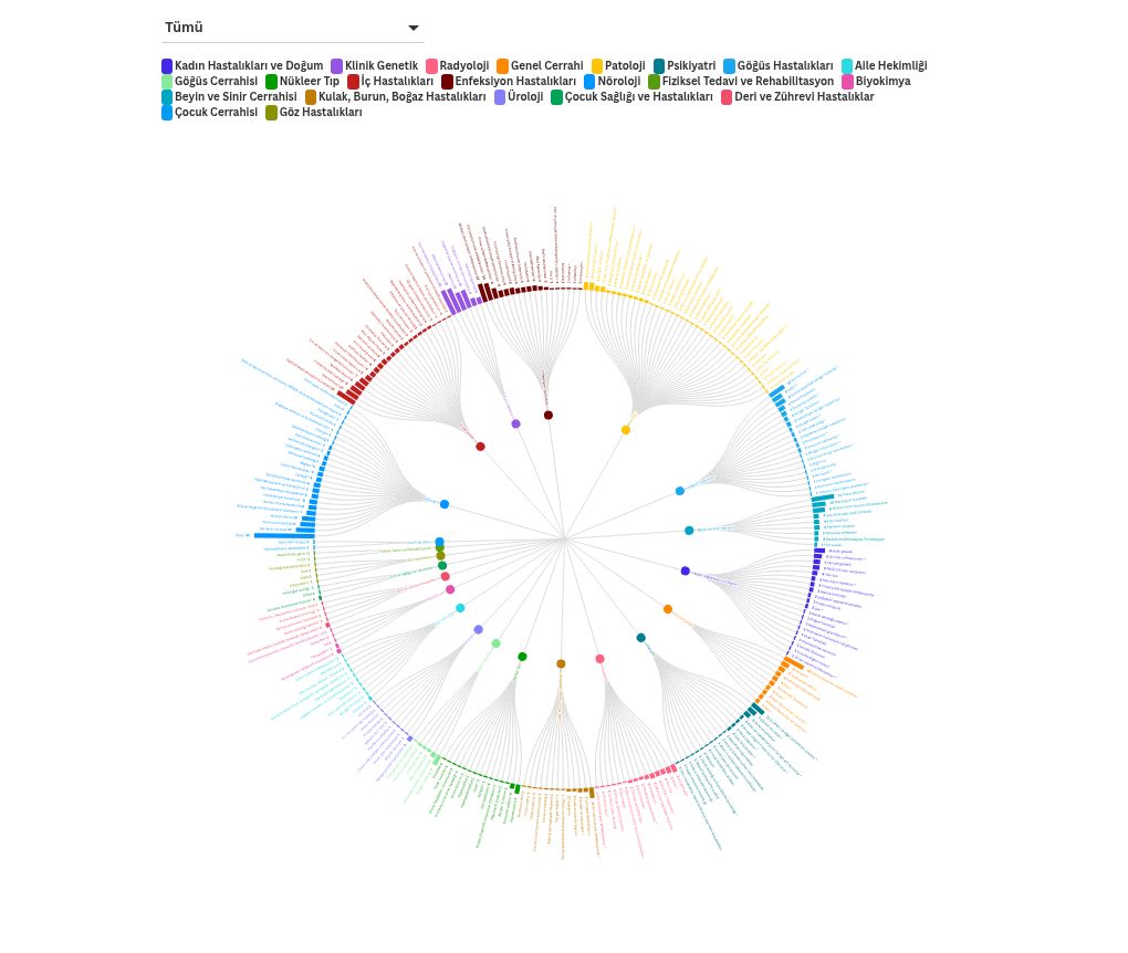 hierarchy visualization