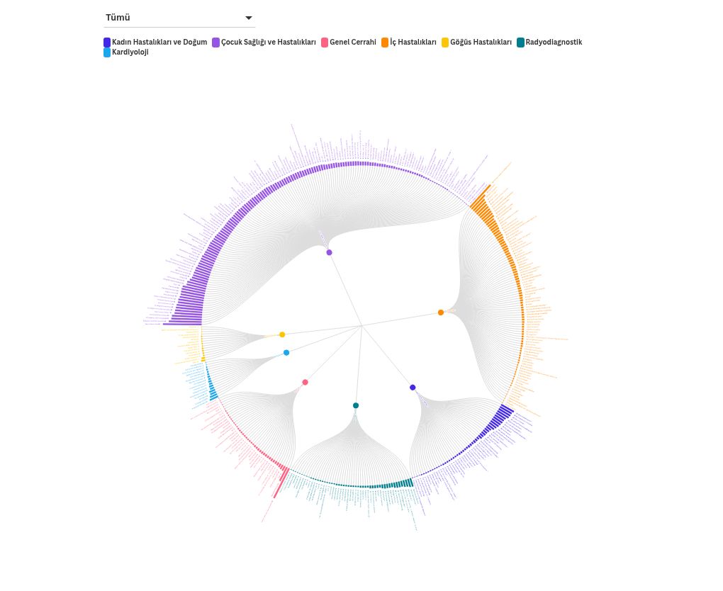 hierarchy visualization