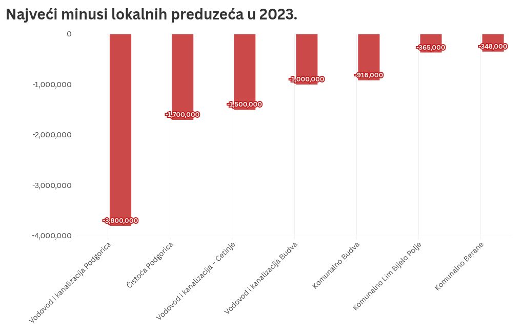 chart visualization