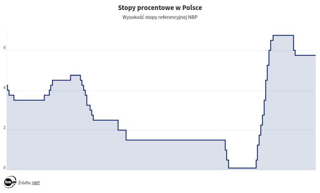 chart visualization