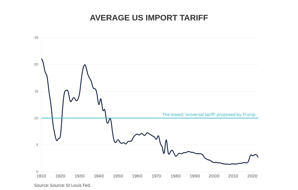 chart visualization