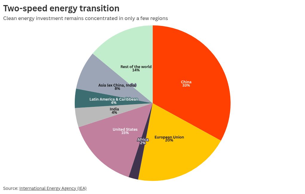 chart visualization