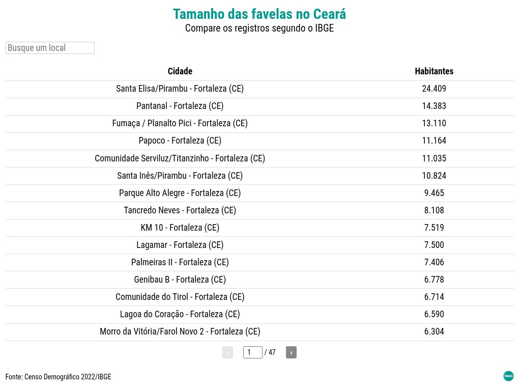 table visualization