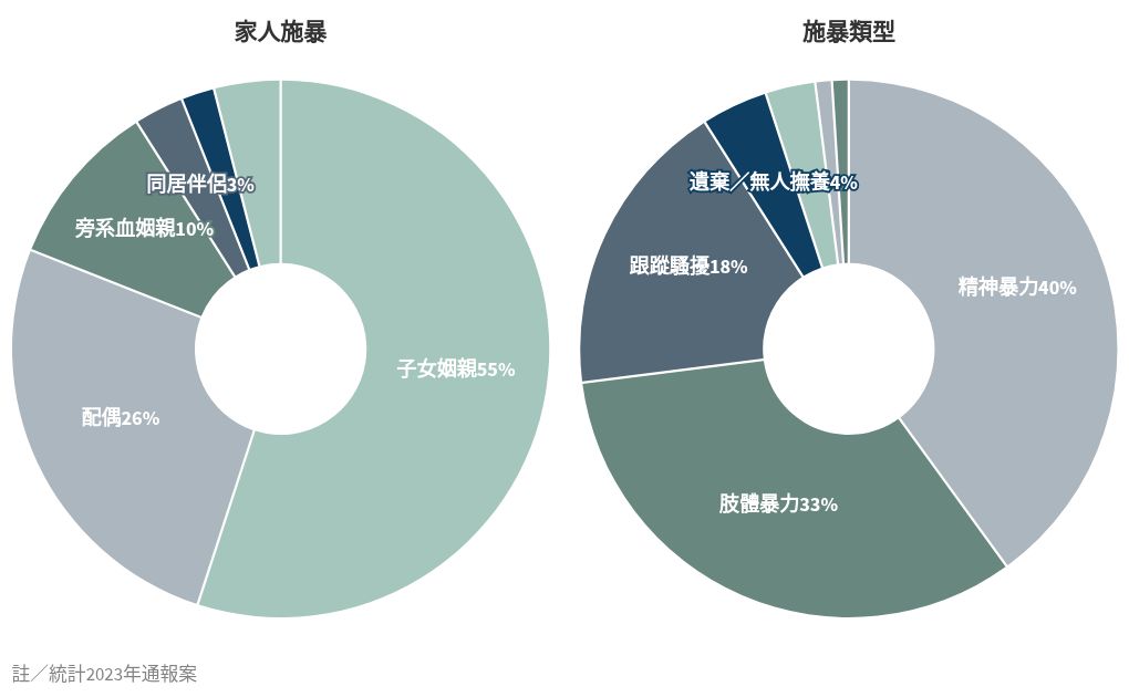 chart visualization