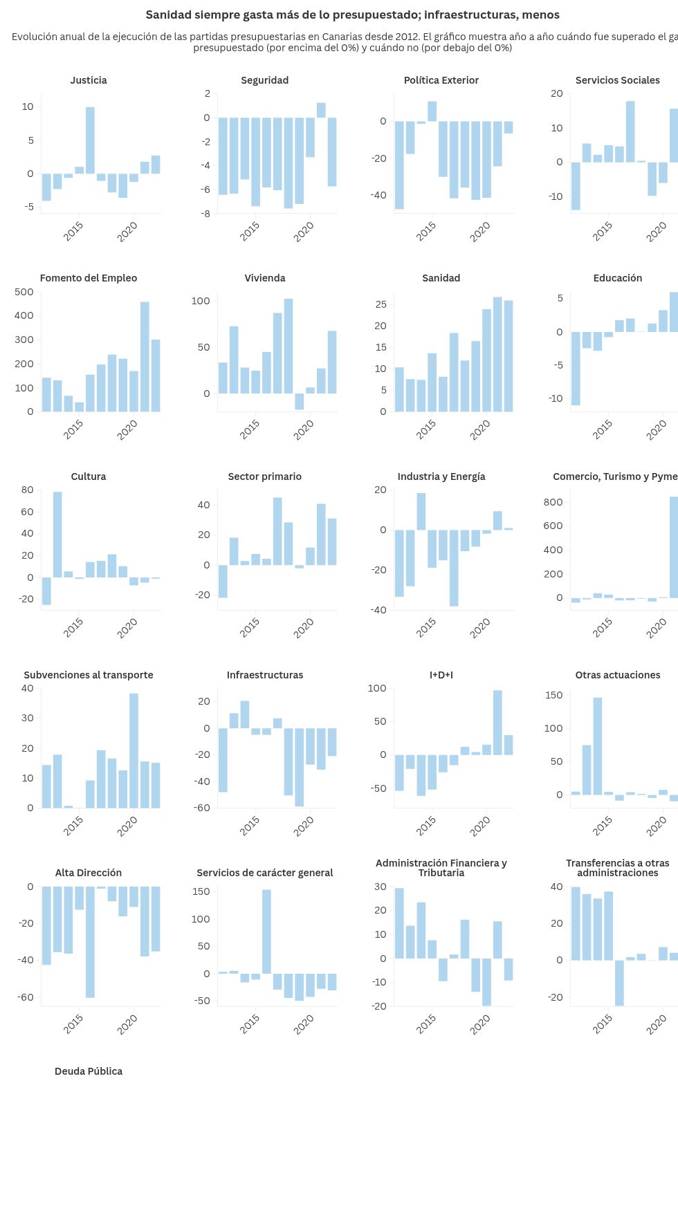 chart visualization