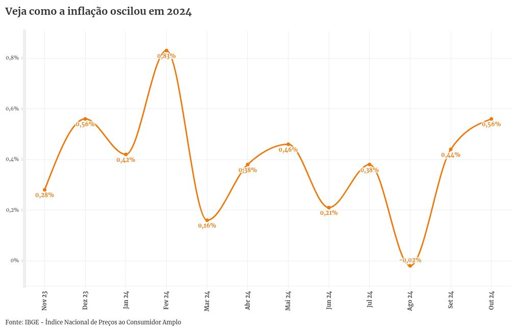 chart visualization