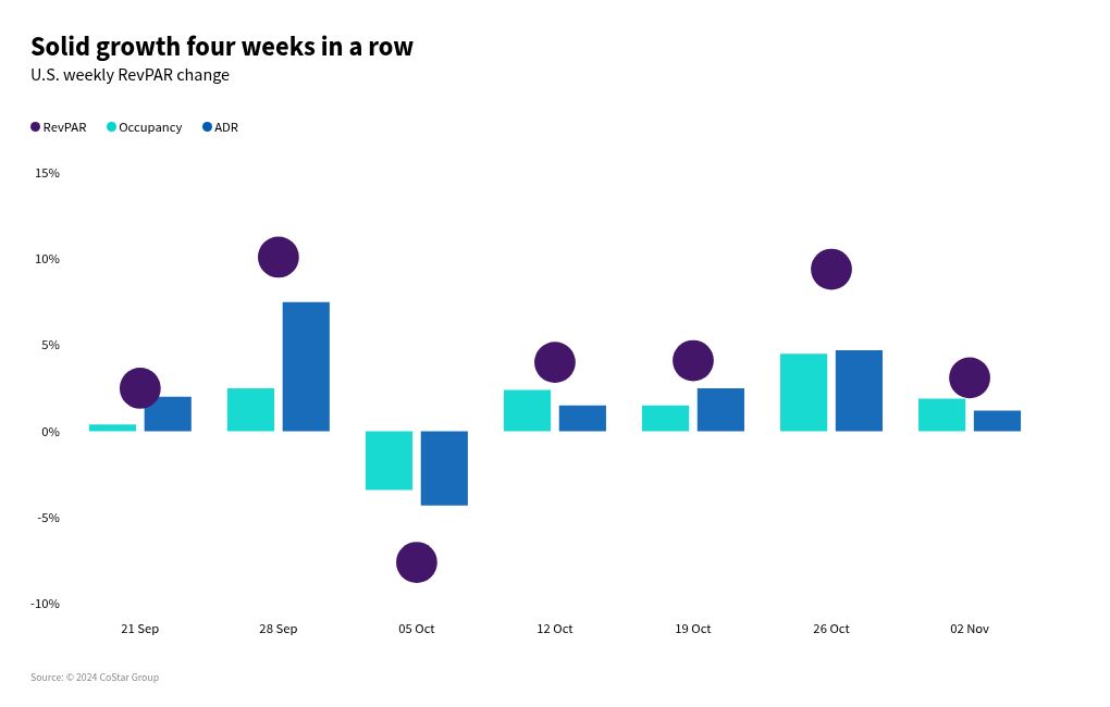 chart visualization