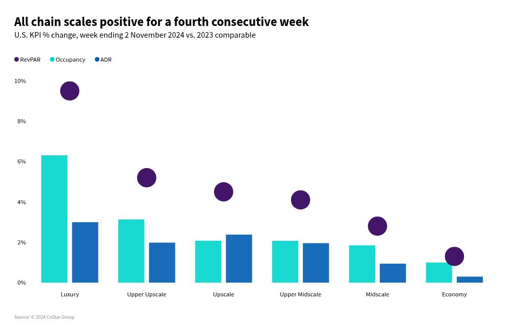 chart visualization