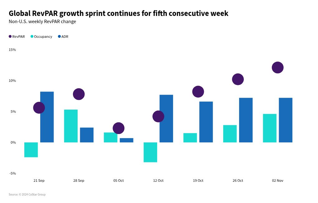 chart visualization