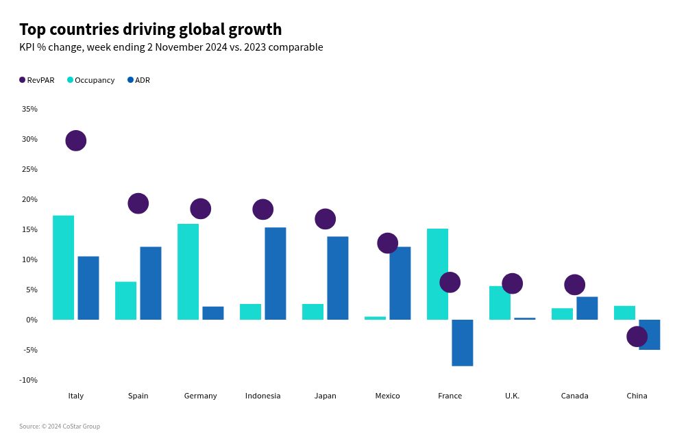 chart visualization