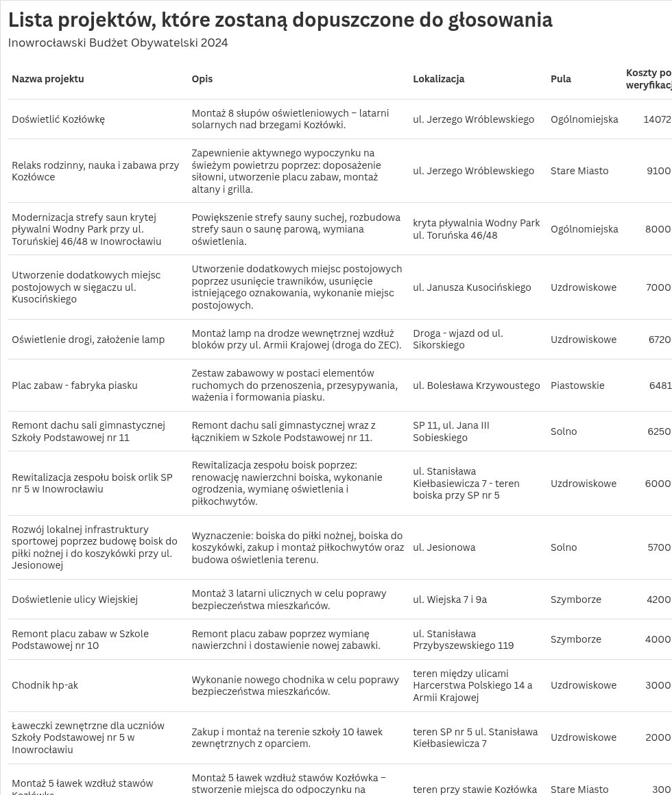 table visualization