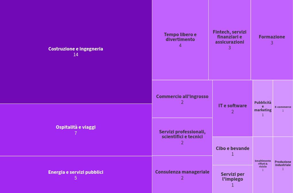 hierarchy visualization