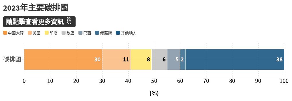 chart visualization