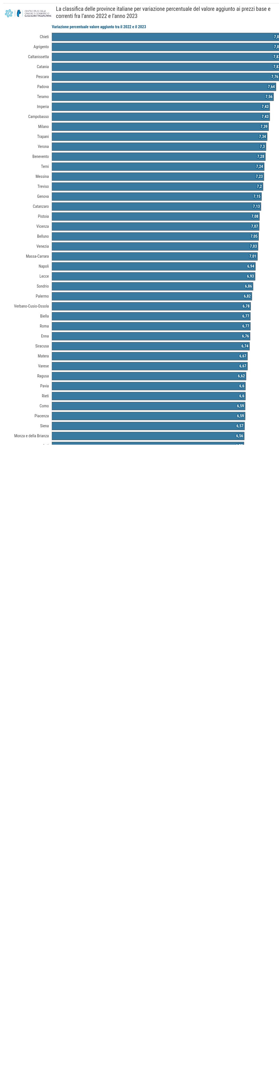 chart visualization