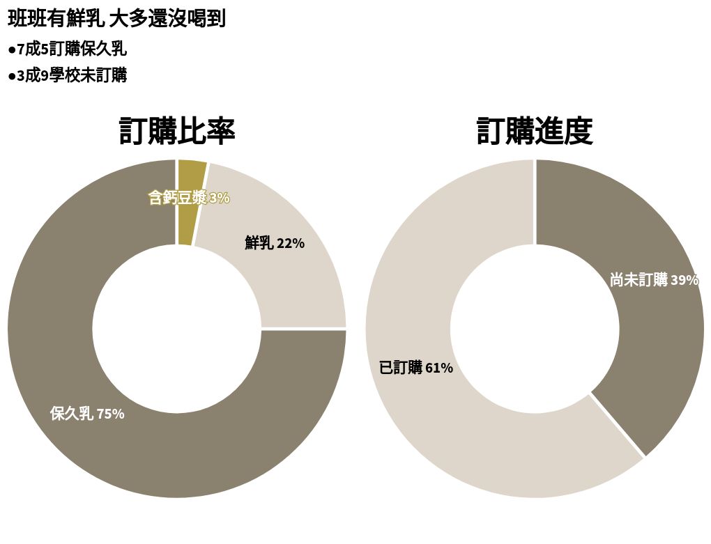 chart visualization