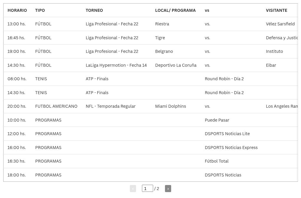 table visualization