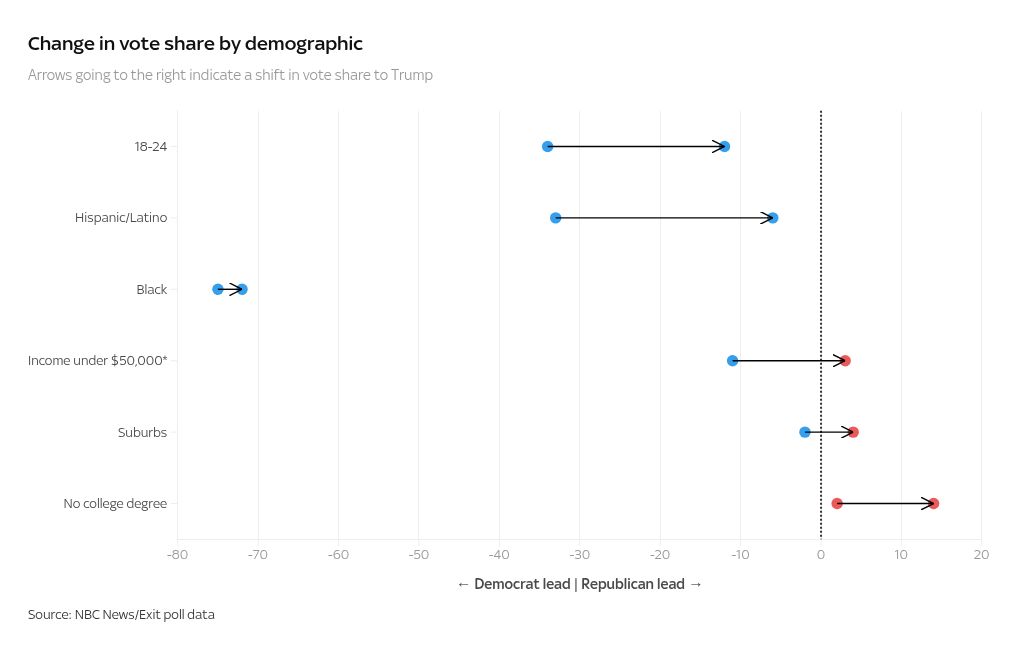 scatter visualization