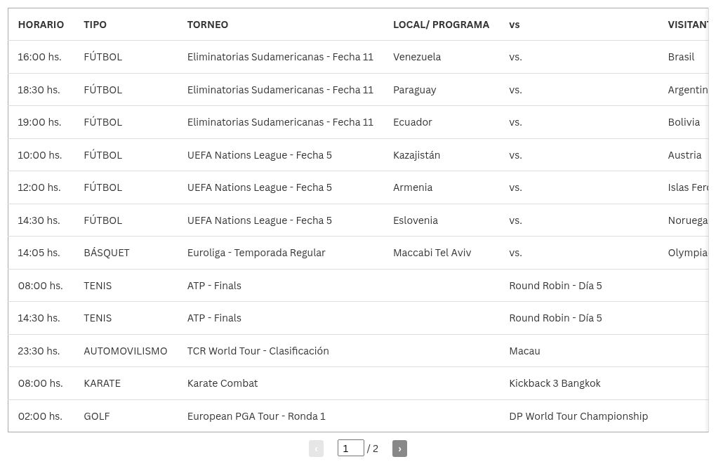 table visualization