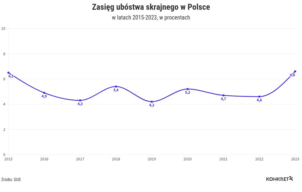 chart visualization