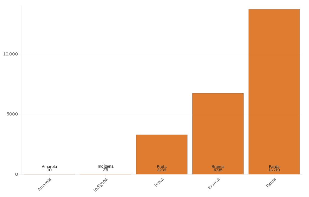 chart visualization