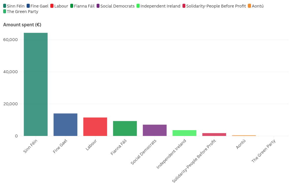 chart visualization