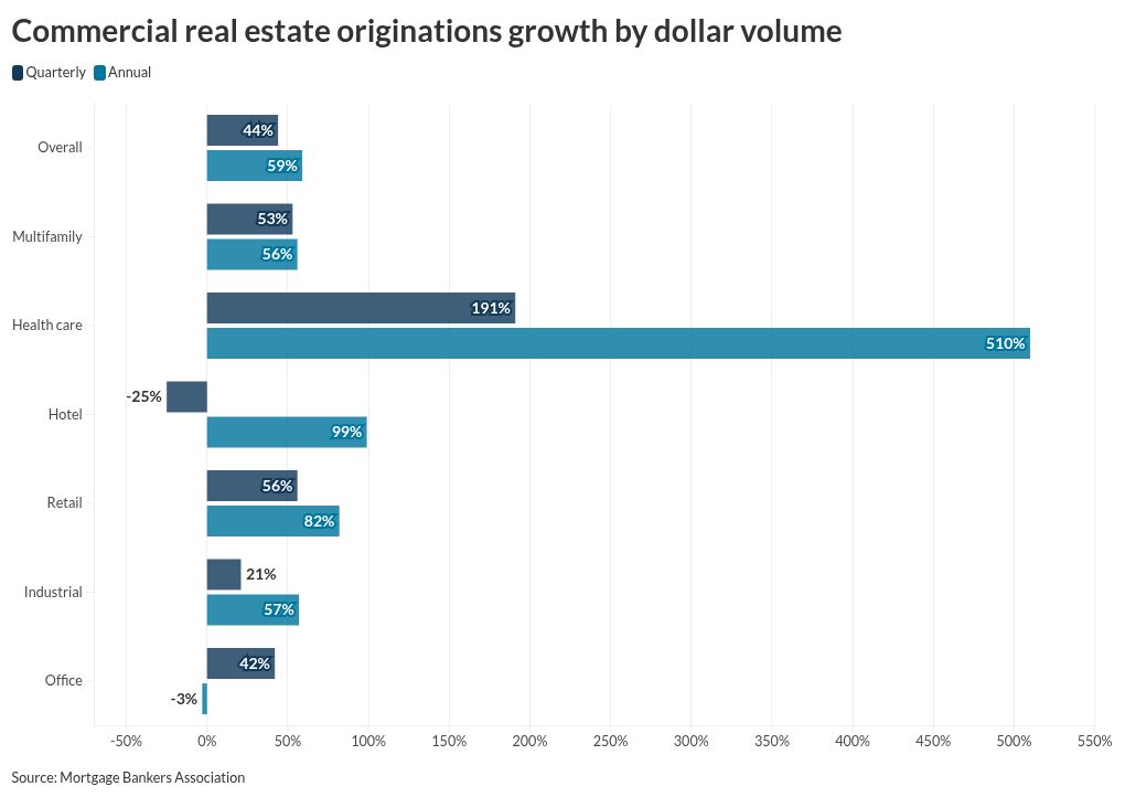 chart visualization