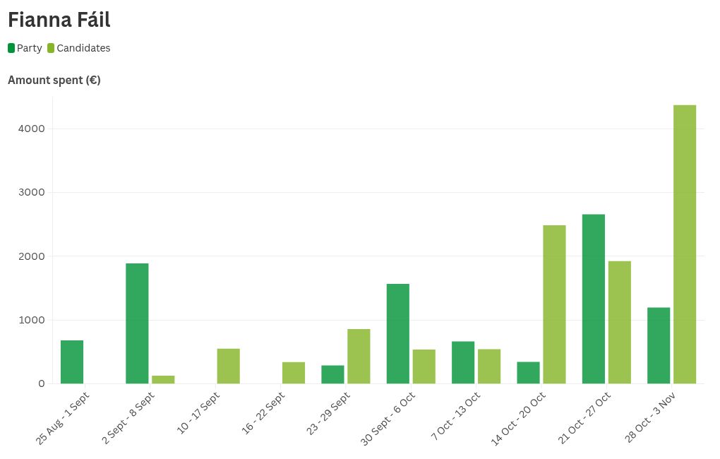 chart visualization