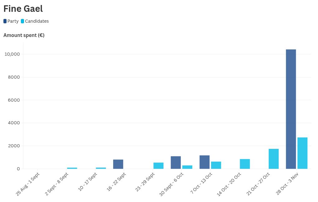 chart visualization