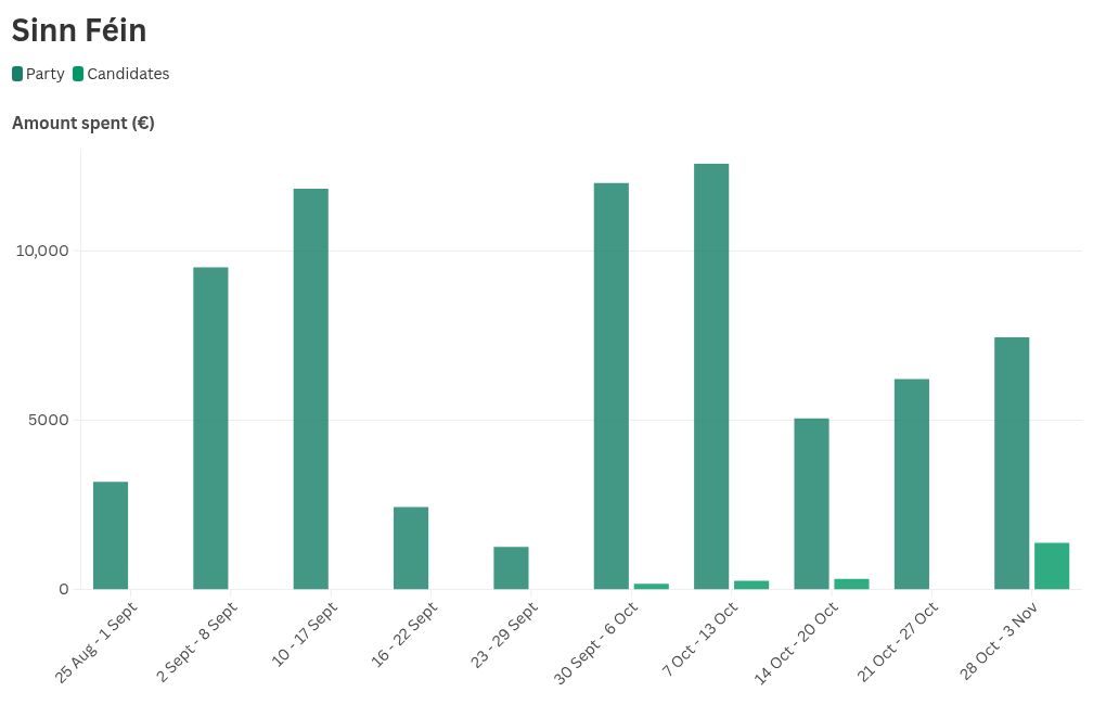 chart visualization