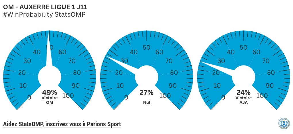 gauge visualization